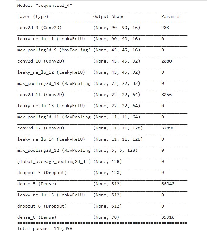 Model 1 Summary